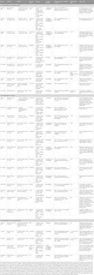 Resveratrol for inflammatory bowel disease in preclinical studies: a systematic review and meta-analysis